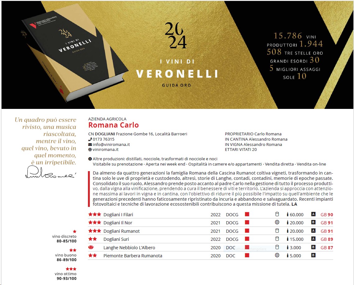 Veronelli 2024