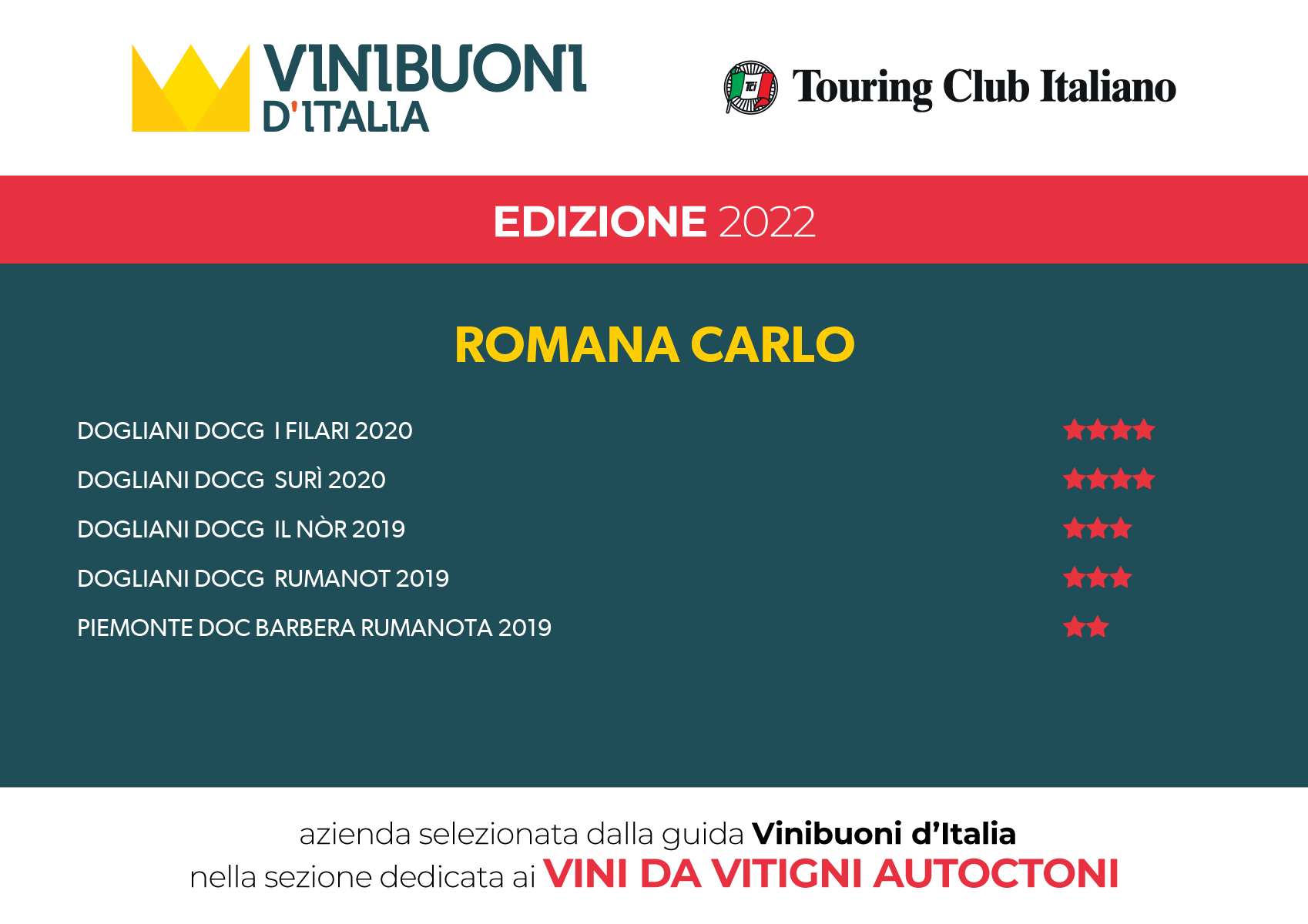 Vini Buoni 2022