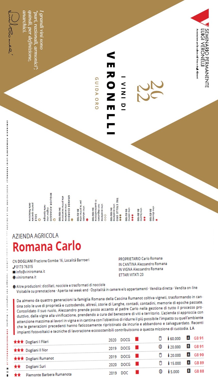 veronelli 2022